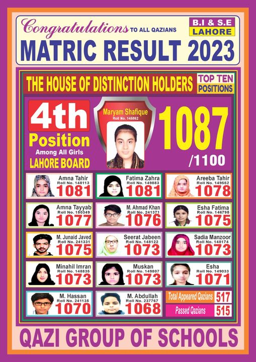 Alhamdulillah…  Fabulous Matric Result 2023 by the Shining Stars of Qazi Group of Schools